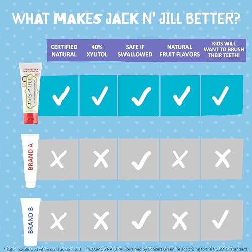 Kids Fluoride-Free Toothpaste Flavor-Free 1.76oz