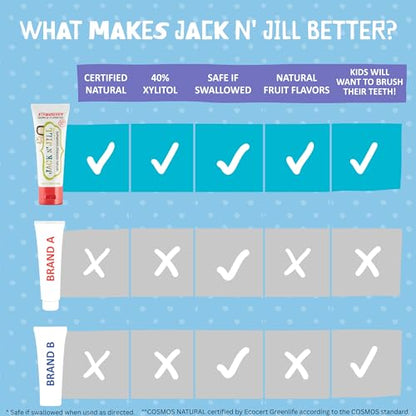Kids Fluoride-Free Toothpaste Flavor-Free 1.76oz
