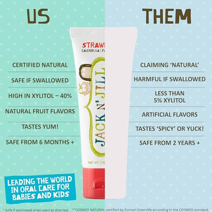 Kids Fluoride-Free Toothpaste Flavor-Free 1.76oz