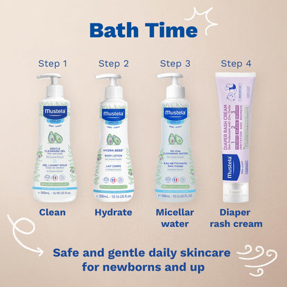 Daily Baby Body Lotion with Avocado Gentle Moisture Care