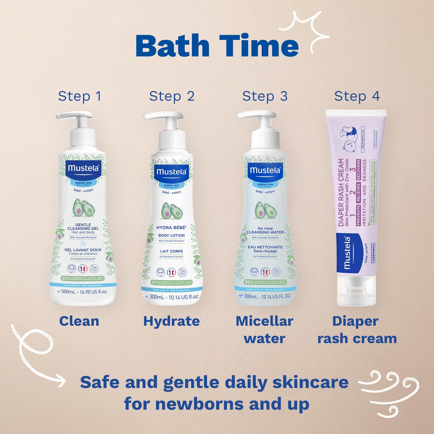 Baby Diaper Rash Cream with Zinc Oxide Gentle Skin Protection